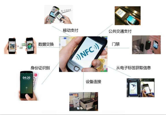 手机nfc怎么给梯控延期(梯控 nfc)-第1张图片-安保之家 手机nfc怎么给梯控延期(梯控 nfc)-第1张图片-安保之家