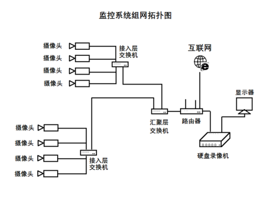 监控摄像头多怎么安装(50个摄像头如何组网)-第2张图片-安保之家 监控摄像头多怎么安装(50个摄像头如何组网)-第2张图片-安保之家
