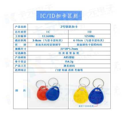 怎么确定uid标准门禁卡(怎么判断ic卡是uid卡还是cuid卡)-第2张图片-安保之家 怎么确定uid标准门禁卡(怎么判断ic卡是uid卡还是cuid卡)-第2张图片-安保之家