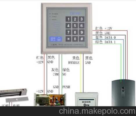 门禁管理员密码怎么输入(门禁密码带有英文字母怎么输入)-第3张图片-安保之家 门禁管理员密码怎么输入(门禁密码带有英文字母怎么输入)-第3张图片-安保之家