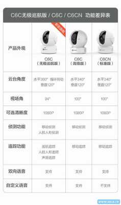 萤石摄像头怎么设置全景（萤石h3对比c3区别）-第3张图片-安保之家
