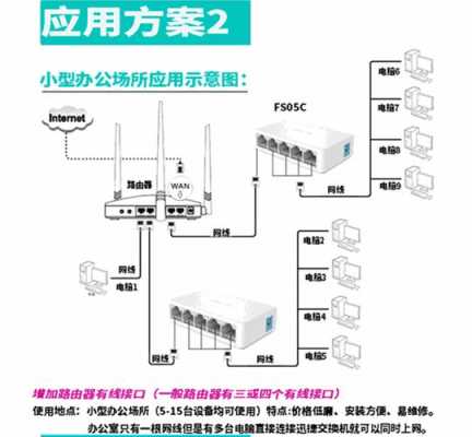 监控交换机是怎么用的可以添加不同的摄像头吗,监控交换机怎么弄出来-第3张图片-安保之家 监控交换机是怎么用的可以添加不同的摄像头吗,监控交换机怎么弄出来-第3张图片-安保之家