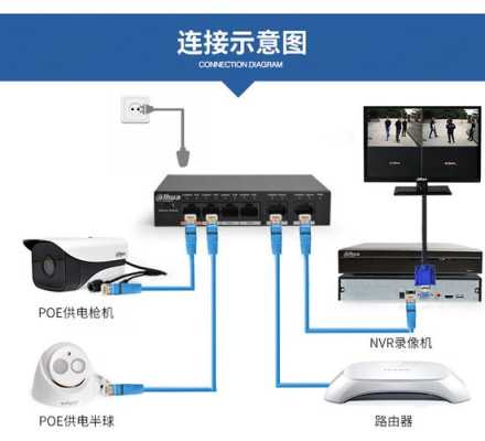 监控交换机是怎么用的可以添加不同的摄像头吗,监控交换机怎么弄出来-第1张图片-安保之家 监控交换机是怎么用的可以添加不同的摄像头吗,监控交换机怎么弄出来-第1张图片-安保之家