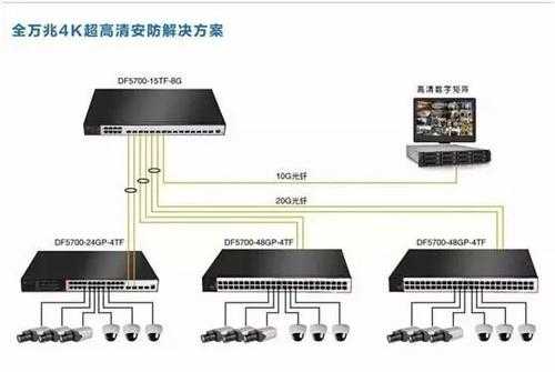 电脑红外线摄像头怎么安装,红外线远程监控怎么安装视频-第2张图片-安保之家 电脑红外线摄像头怎么安装,红外线远程监控怎么安装视频-第2张图片-安保之家