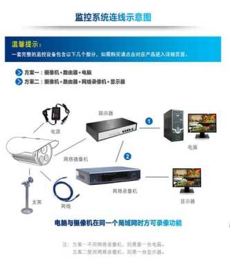 监控器不同品牌怎么匹配(监控器不同品牌怎么匹配的)-第2张图片-安保之家 监控器不同品牌怎么匹配(监控器不同品牌怎么匹配的)-第2张图片-安保之家