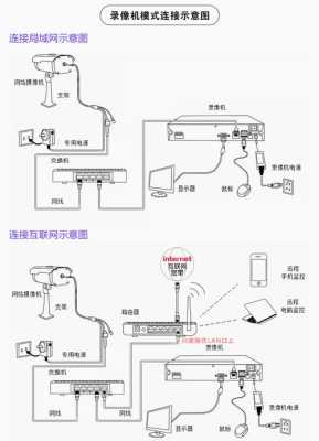 无线监控摄像头怎么拆卸(水下摄像头怎么拆开)-第3张图片-安保之家 无线监控摄像头怎么拆卸(水下摄像头怎么拆开)-第3张图片-安保之家