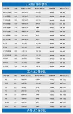 led显示屏p几是啥意思,led屏怎么看p几的-第1张图片-安保之家 led显示屏p几是啥意思,led屏怎么看p几的-第1张图片-安保之家