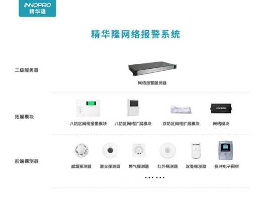 精华隆报警器怎么用(精华隆报警主机说明书)-第2张图片-安保之家 精华隆报警器怎么用(精华隆报警主机说明书)-第2张图片-安保之家