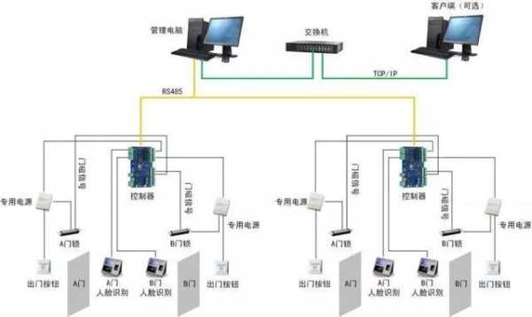 智能化系统门禁怎么控制(智能化系统门禁怎么控制手机)-第1张图片-安保之家 智能化系统门禁怎么控制(智能化系统门禁怎么控制手机)-第1张图片-安保之家