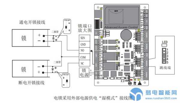 门禁接线方法，门禁控制器怎么设置ip-第3张图片-安保之家