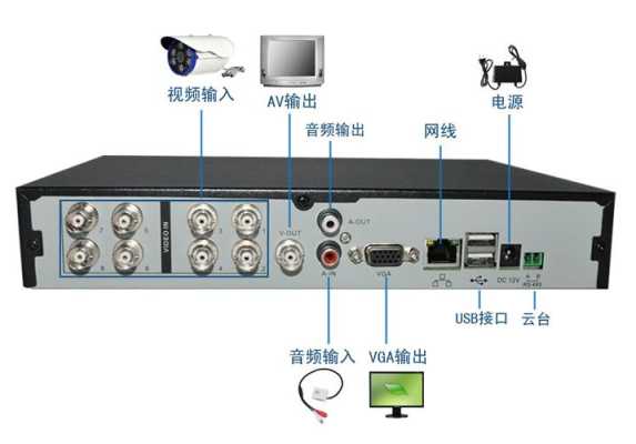 安防监控怎么调小声音(安防监控怎么调小声音视频)-第2张图片-安保之家 安防监控怎么调小声音(安防监控怎么调小声音视频)-第2张图片-安保之家
