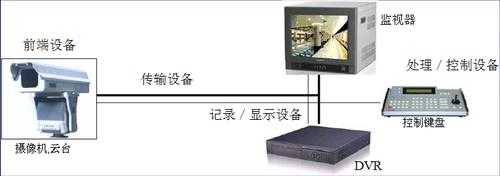 安防监控怎么调小声音(安防监控怎么调小声音视频)-第3张图片-安保之家 安防监控怎么调小声音(安防监控怎么调小声音视频)-第3张图片-安保之家