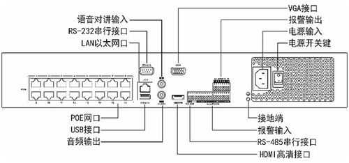 海康怎么看是否带poe,海康录像机怎么区分路数-第2张图片-安保之家 海康怎么看是否带poe,海康录像机怎么区分路数-第2张图片-安保之家