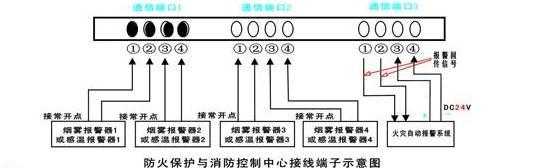 宾馆怎么安装烟感报警器(烟雾报警器怎么接线)-第3张图片-安保之家 宾馆怎么安装烟感报警器(烟雾报警器怎么接线)-第3张图片-安保之家