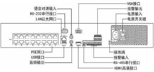 单网口nvr怎么接入外网(nvr单网口设置内外网)-第1张图片-安保之家 单网口nvr怎么接入外网(nvr单网口设置内外网)-第1张图片-安保之家