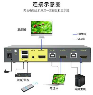 HDMI切换控制器怎么使用(hdmi切换控制器怎么使用教程)-第2张图片-安保之家 HDMI切换控制器怎么使用(hdmi切换控制器怎么使用教程)-第2张图片-安保之家