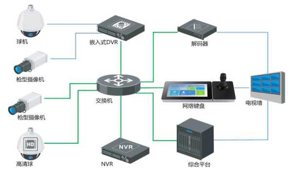 海康网络键盘ds-1100k怎么设置,怎么通过网口控制键盘鼠标-第2张图片-安保之家 海康网络键盘ds-1100k怎么设置,怎么通过网口控制键盘鼠标-第2张图片-安保之家