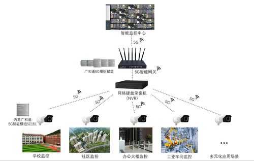 安防监控产品太多怎么学(安防售前需要掌握哪些知识)-第2张图片-安保之家 安防监控产品太多怎么学(安防售前需要掌握哪些知识)-第2张图片-安保之家