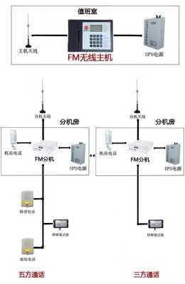 电梯五方对讲怎样布线,网络摄像机电梯怎么布线的-第3张图片-安保之家 电梯五方对讲怎样布线,网络摄像机电梯怎么布线的-第3张图片-安保之家