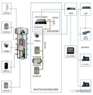 电梯五方对讲怎样布线,网络摄像机电梯怎么布线的-第2张图片-安保之家 电梯五方对讲怎样布线,网络摄像机电梯怎么布线的-第2张图片-安保之家