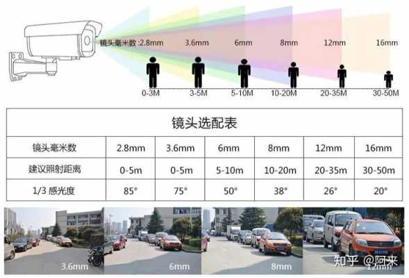 5楼监控楼下焦距怎么选(五楼安装监控)-第1张图片-安保之家 5楼监控楼下焦距怎么选(五楼安装监控)-第1张图片-安保之家