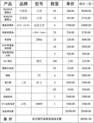 监挖安装费用怎么计算(单位安装监控摄像头所需费用)-第2张图片-安保之家 监挖安装费用怎么计算(单位安装监控摄像头所需费用)-第2张图片-安保之家