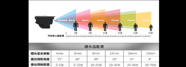 监控镜头一般怎么配(摄像头内存卡多大合适)-第1张图片-安保之家 监控镜头一般怎么配(摄像头内存卡多大合适)-第1张图片-安保之家