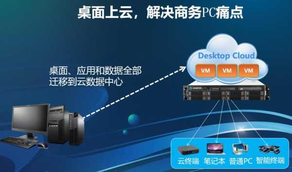 广东迅通科技怎么样(桌面云系统哪家好)-第2张图片-安保之家 广东迅通科技怎么样(桌面云系统哪家好)-第2张图片-安保之家