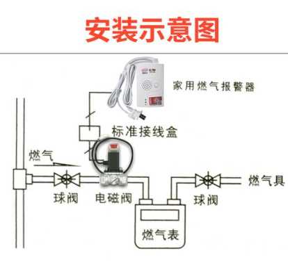 燃气漏气报警器使用说明,气体泄露报警器怎么用的-第1张图片-安保之家 燃气漏气报警器使用说明,气体泄露报警器怎么用的-第1张图片-安保之家