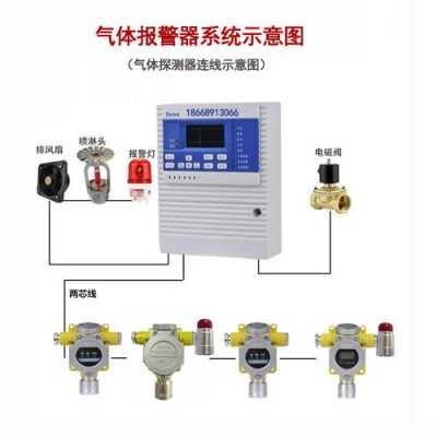燃气漏气报警器使用说明,气体泄露报警器怎么用的-第2张图片-安保之家 燃气漏气报警器使用说明,气体泄露报警器怎么用的-第2张图片-安保之家