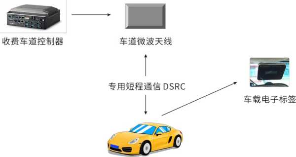 etc安装支架上可以吗,车牌蓝牙怎么安装视频教程下载-第2张图片-安保之家 etc安装支架上可以吗,车牌蓝牙怎么安装视频教程下载-第2张图片-安保之家