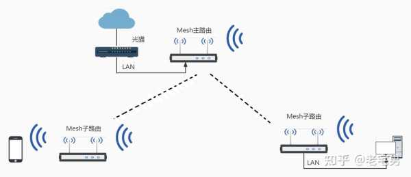 两层楼mesh怎么组网(多楼层mesh组网)-第3张图片-安保之家 两层楼mesh怎么组网(多楼层mesh组网)-第3张图片-安保之家