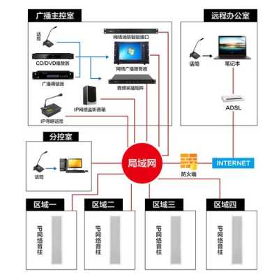 ip网络寻呼话筒怎么设置分区(ip网络寻呼话筒怎么用)-第2张图片-安保之家 ip网络寻呼话筒怎么设置分区(ip网络寻呼话筒怎么用)-第2张图片-安保之家