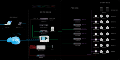 ip网络寻呼话筒怎么设置分区(ip网络寻呼话筒怎么用)-第3张图片-安保之家 ip网络寻呼话筒怎么设置分区(ip网络寻呼话筒怎么用)-第3张图片-安保之家