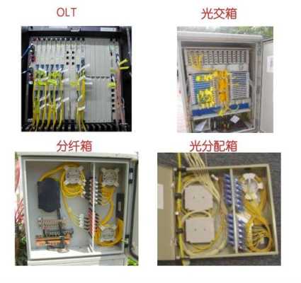 光缆到光交箱怎么接(光纤面板怎样接线)-第3张图片-安保之家 光缆到光交箱怎么接(光纤面板怎样接线)-第3张图片-安保之家