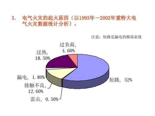 电气火灾漏电是怎么产生的(电气线路引起的火灾分那四类)-第3张图片-安保之家 电气火灾漏电是怎么产生的(电气线路引起的火灾分那四类)-第3张图片-安保之家
