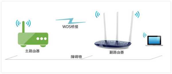 路由器无线桥接可以实现摄像头和录像机无线连接吗,监控怎么连接无线网桥上网-第1张图片-安保之家 路由器无线桥接可以实现摄像头和录像机无线连接吗,监控怎么连接无线网桥上网-第1张图片-安保之家