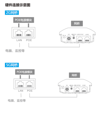 路由器无线桥接可以实现摄像头和录像机无线连接吗,监控怎么连接无线网桥上网-第3张图片-安保之家 路由器无线桥接可以实现摄像头和录像机无线连接吗,监控怎么连接无线网桥上网-第3张图片-安保之家