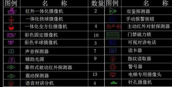 监控视频上墙预案怎么设置(200个探头的监控方案)-第2张图片-安保之家 监控视频上墙预案怎么设置(200个探头的监控方案)-第2张图片-安保之家