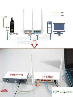 监控怎么安装路由器设置(监控怎么安装路由器设置方法)-第3张图片-安保之家 监控怎么安装路由器设置(监控怎么安装路由器设置方法)-第3张图片-安保之家