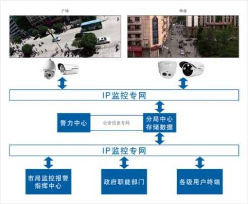视频监控自动报警怎么办(监控的录像机怎么老是报警)-第3张图片-安保之家 视频监控自动报警怎么办(监控的录像机怎么老是报警)-第3张图片-安保之家