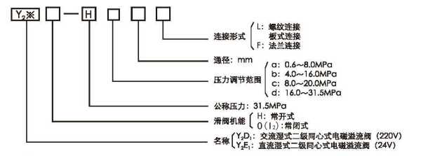 溢水报警器怎么停(你好!请问消防水池溢流阀报警器是什么样)-第2张图片-安保之家 溢水报警器怎么停(你好!请问消防水池溢流阀报警器是什么样)-第2张图片-安保之家