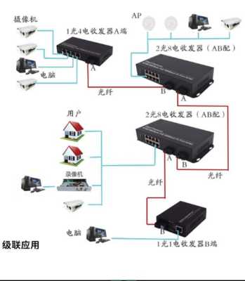 不同光纤收发器怎么匹配(光纤收发器可以上联交换机吗)-第1张图片-安保之家 不同光纤收发器怎么匹配(光纤收发器可以上联交换机吗)-第1张图片-安保之家