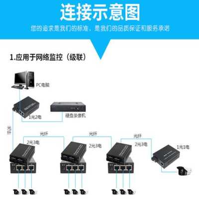 不同光纤收发器怎么匹配(光纤收发器可以上联交换机吗)-第3张图片-安保之家 不同光纤收发器怎么匹配(光纤收发器可以上联交换机吗)-第3张图片-安保之家