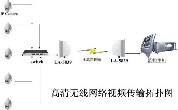 怎么增加无线视频传输距离(怎么增加无线视频传输距离呢)-第1张图片-安保之家 怎么增加无线视频传输距离(怎么增加无线视频传输距离呢)-第1张图片-安保之家