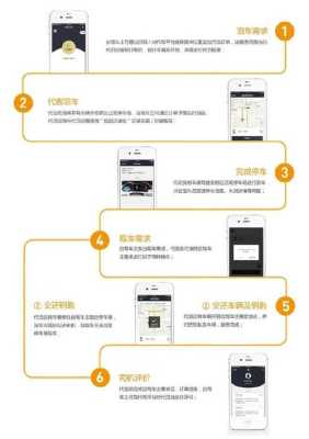 停车场设备怎么找客户(代驾接单怎么找客户)-第2张图片-安保之家 停车场设备怎么找客户(代驾接单怎么找客户)-第2张图片-安保之家
