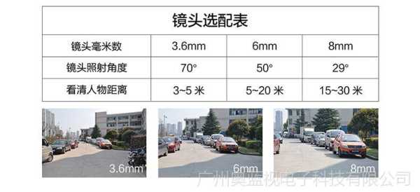 枪式摄像头怎么固定(大华摄像机焦距怎么调)-第2张图片-安保之家 枪式摄像头怎么固定(大华摄像机焦距怎么调)-第2张图片-安保之家