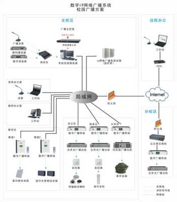 数字ip网络广播怎么上电（数字ip网络广播怎么上电视台）-第2张图片-安保之家