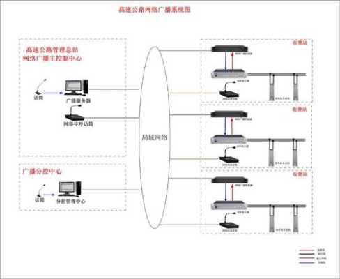 数字ip网络广播怎么上电（数字ip网络广播怎么上电视台）-第1张图片-安保之家