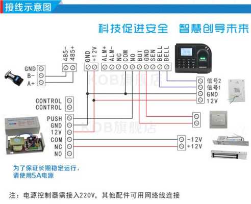 中控门禁考勤一体机f20说明书,中控门禁怎么考勤机操作-第3张图片-安保之家 中控门禁考勤一体机f20说明书,中控门禁怎么考勤机操作-第3张图片-安保之家